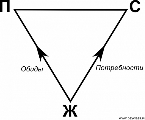 Обиды и потребности: Как решить проблемы в отношениях? 