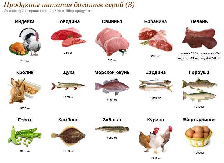 Глутатион: Как поддержать здоровый уровень?