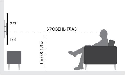 На какой высоте устанавливать телевизор