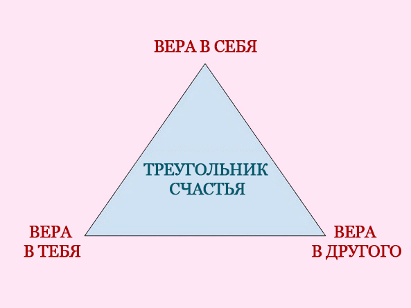 Треугольник Счастья (+ тест на счастье )