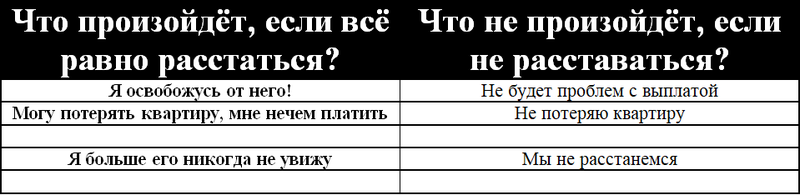 Если не получаются деньги, отношения, квартиры... что делать?