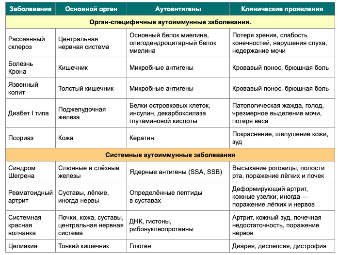 Как связаны микрофлора и аутоиммунные заболевания: что говорит наука?