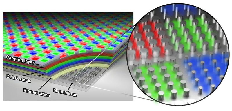 «Метафотонный» OLED-дисплей может втиснуть 10 000 пикселей на дюйм