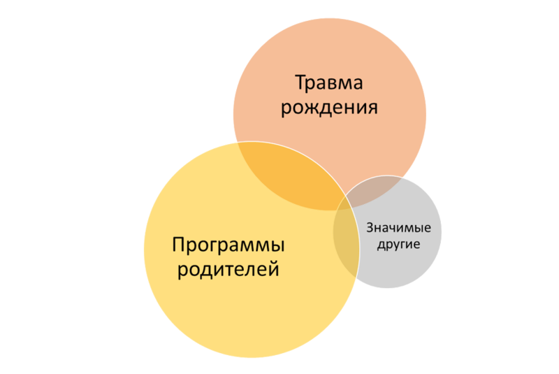 Как исправить негативный сценарий жизни