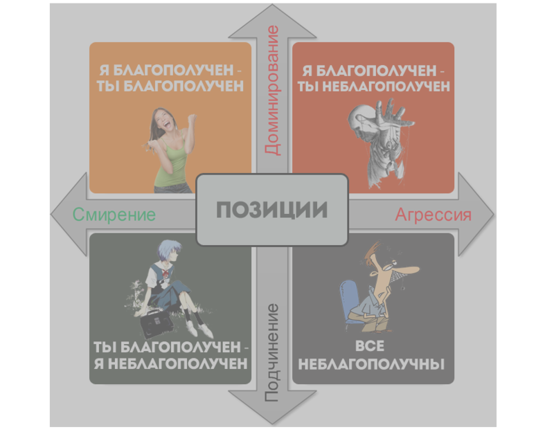 Как исправить негативный сценарий жизни