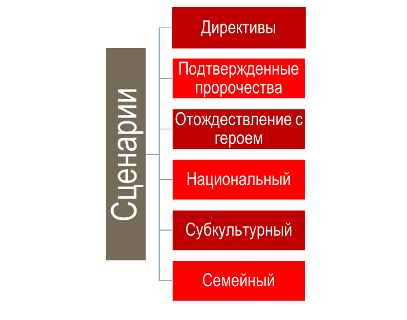 Как исправить негативный сценарий жизни