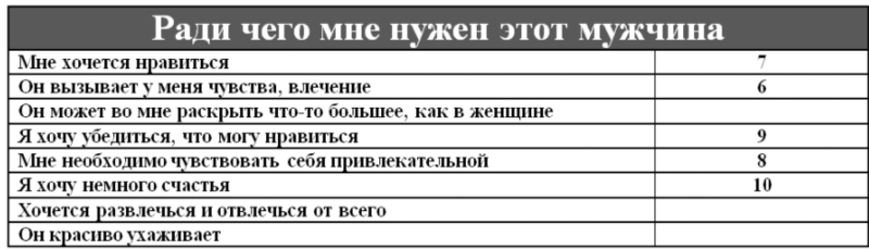 Почему вы его выбрали и нужен ли ОН вам?