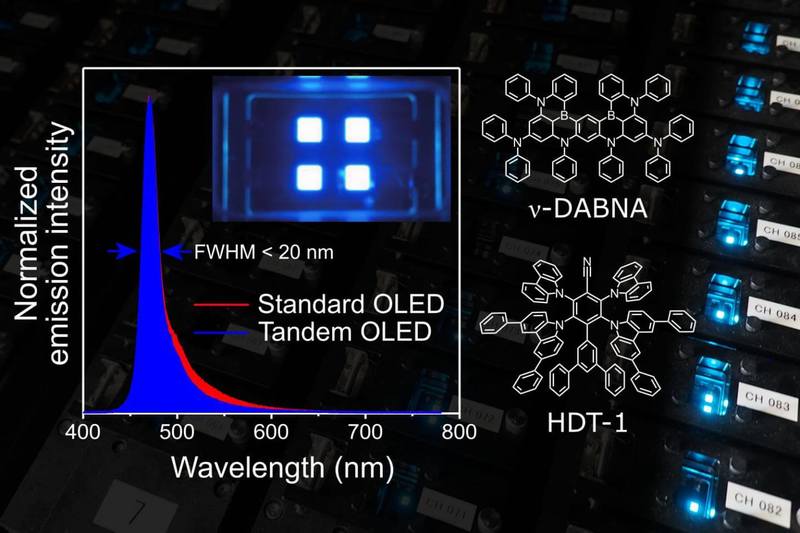 Гиперфлуоресценция: да здравствует эффективный синий OLED-экран