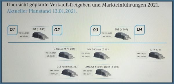 Mercedes EQA стартует в марте согласно имеющимся данным