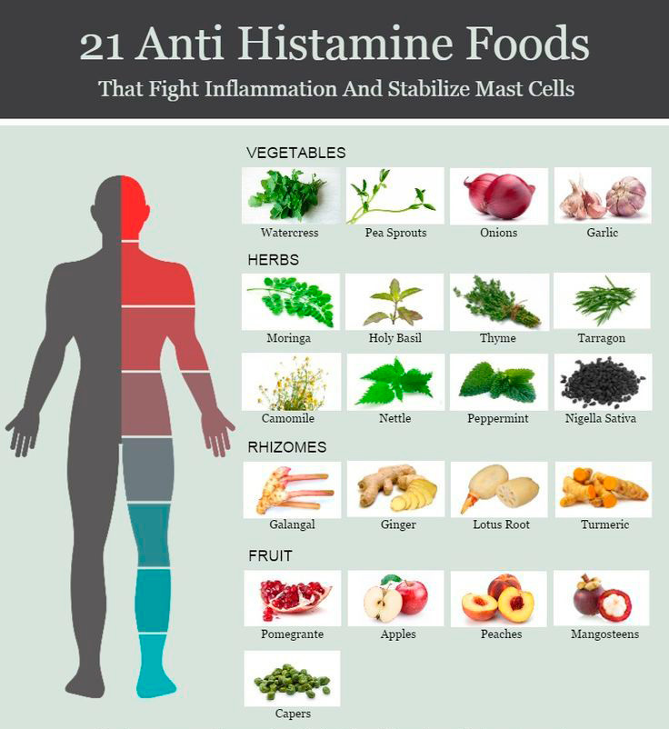 Диета при непереносимости гистамина: что нужно знать