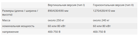 Toyota продает модули топливных элементов другим производителям