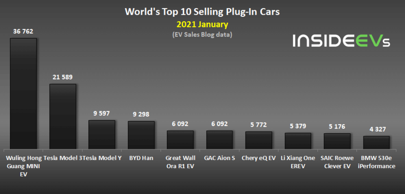Самые продаваемые электромобили в январе 2021 года