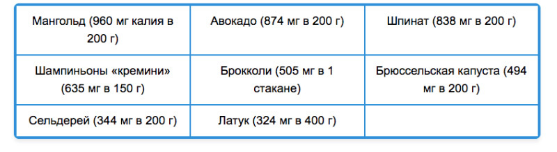 Подагра: болезнь, связанная с образом жизни