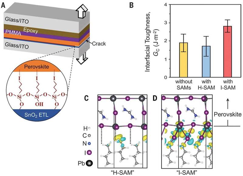 «Молекулярный клей» усиливает слабое место перовскитных солнечных элементов