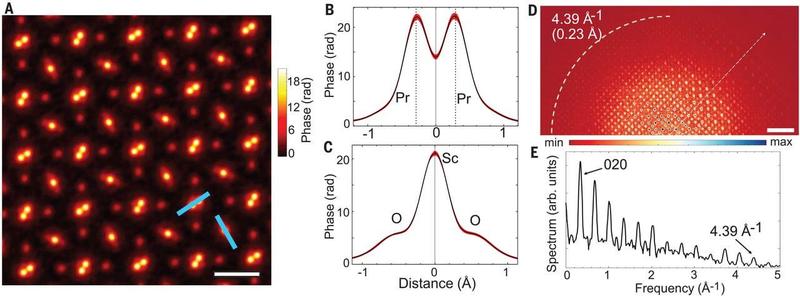 Ученые видят атомы в рекордном разрешении