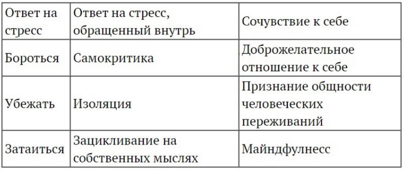 Как привычка критиковать себя доводит до депрессии