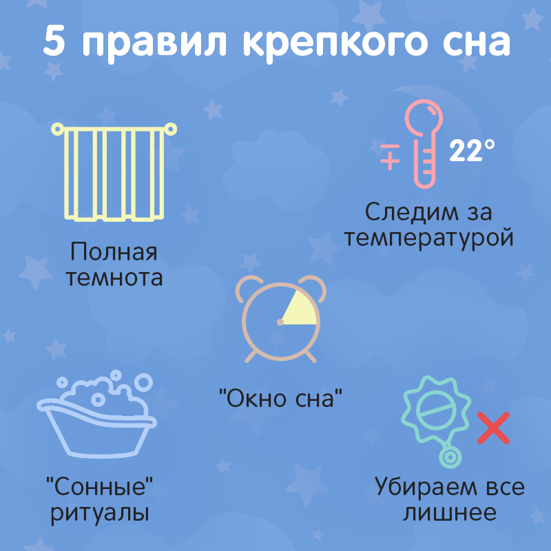 10 правил для крепкого сна