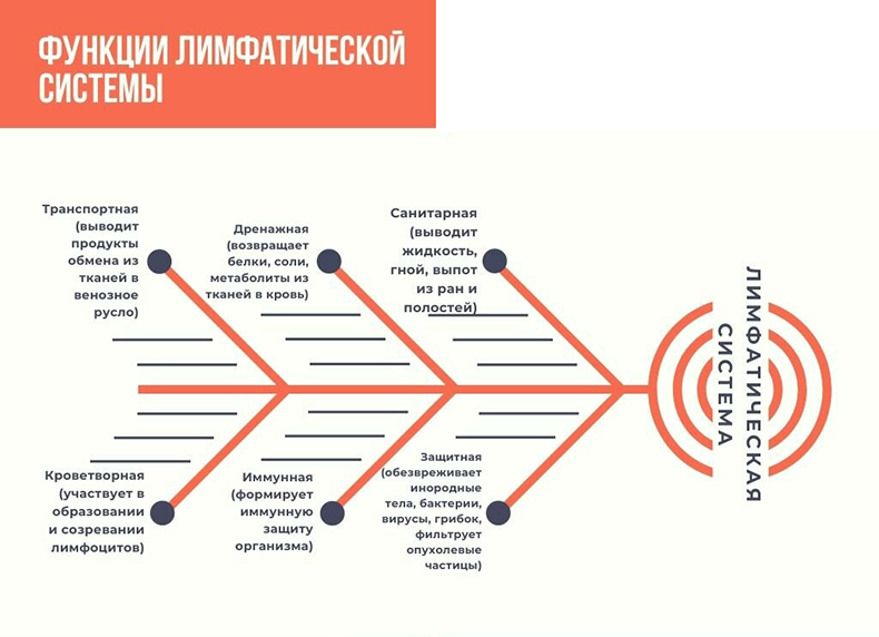 Как избавиться от утренних отеков? 8 эффективных приемов