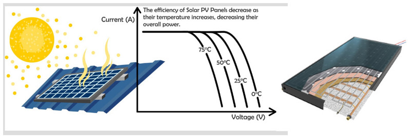 Фотоэлектро-тепловая панель из Китая SolarMaster