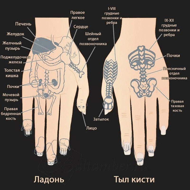 Китайские шарики: способ сохранить здоровье, не вставая с дивана