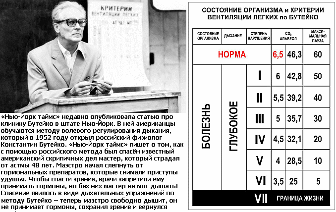 Оздоровительная техника дыхания по методу Бутейко