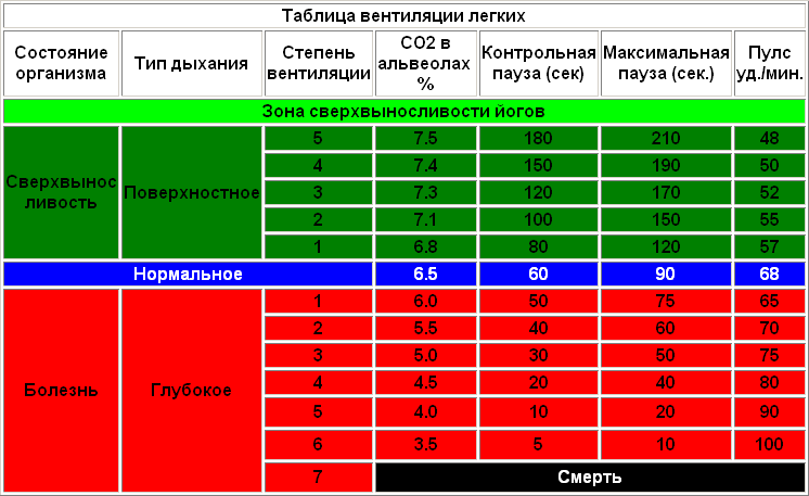 Оздоровительная техника дыхания по методу Бутейко