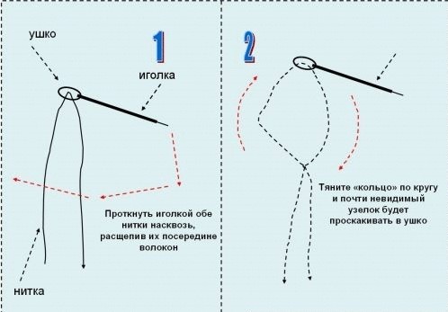 Как просто продеть много ниток в игольное ушко 