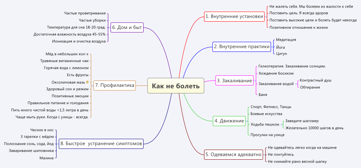 Как не болеть простудой