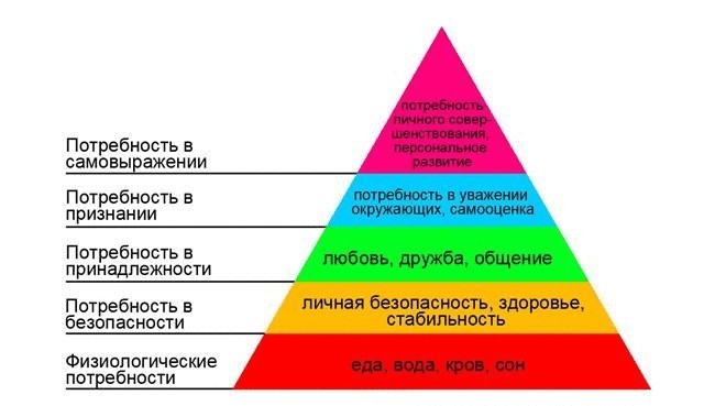 Признаки зрелой личности по А.Маслоу