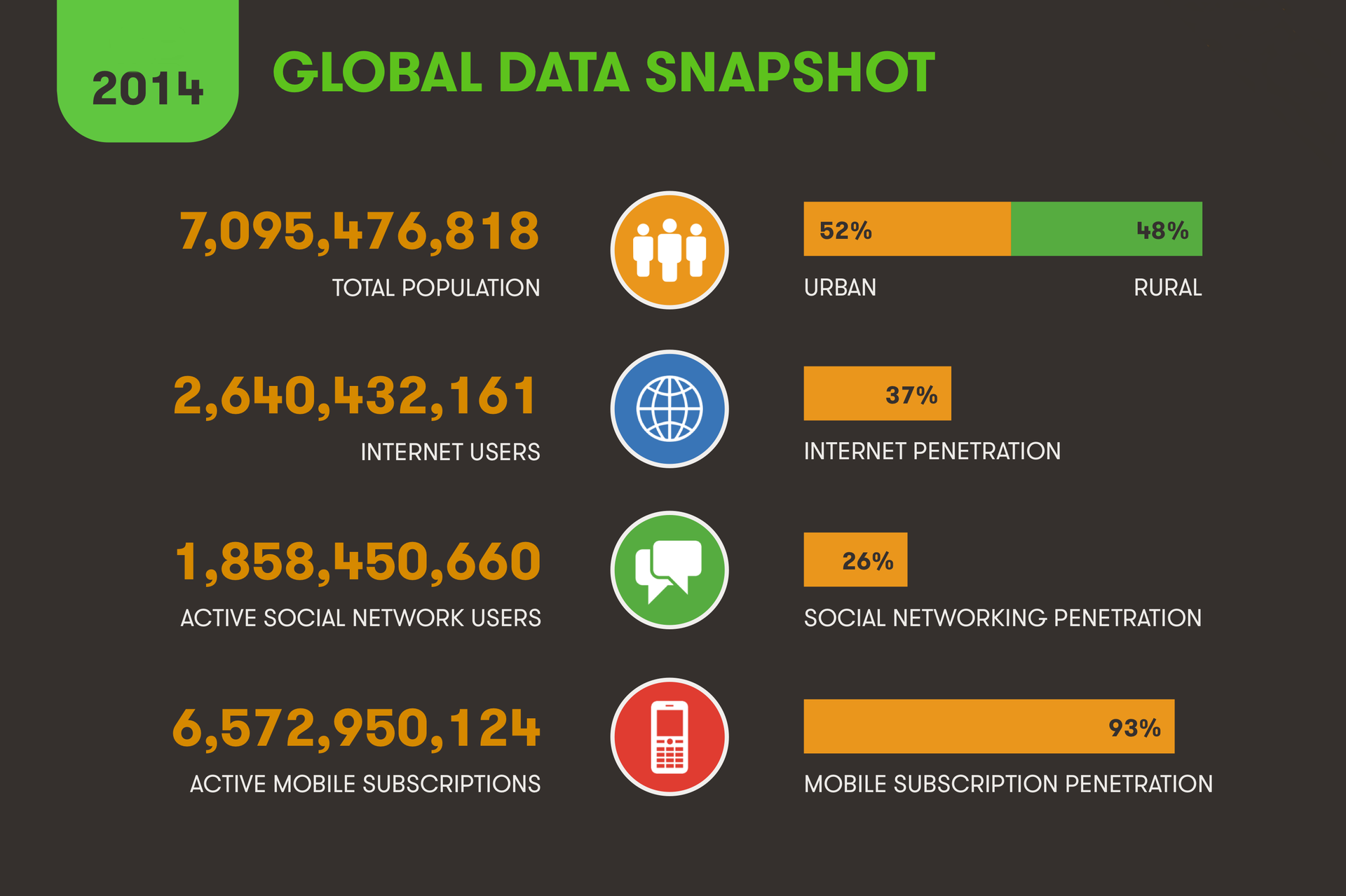 Отчет о интернет предпочтениях жителей Европы в 2014 году от Global Web Index 