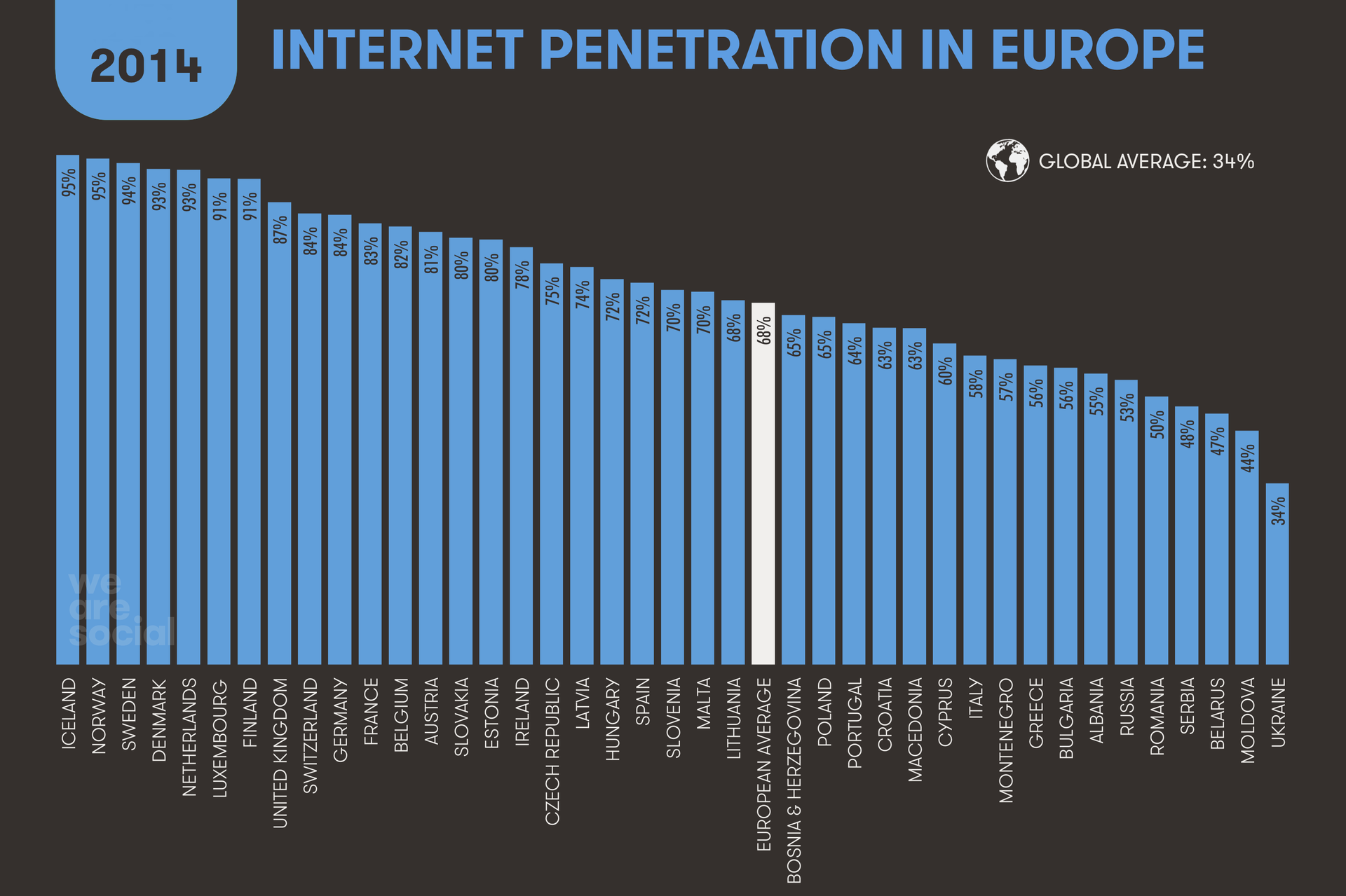 Отчет о интернет предпочтениях жителей Европы в 2014 году от Global Web Index 