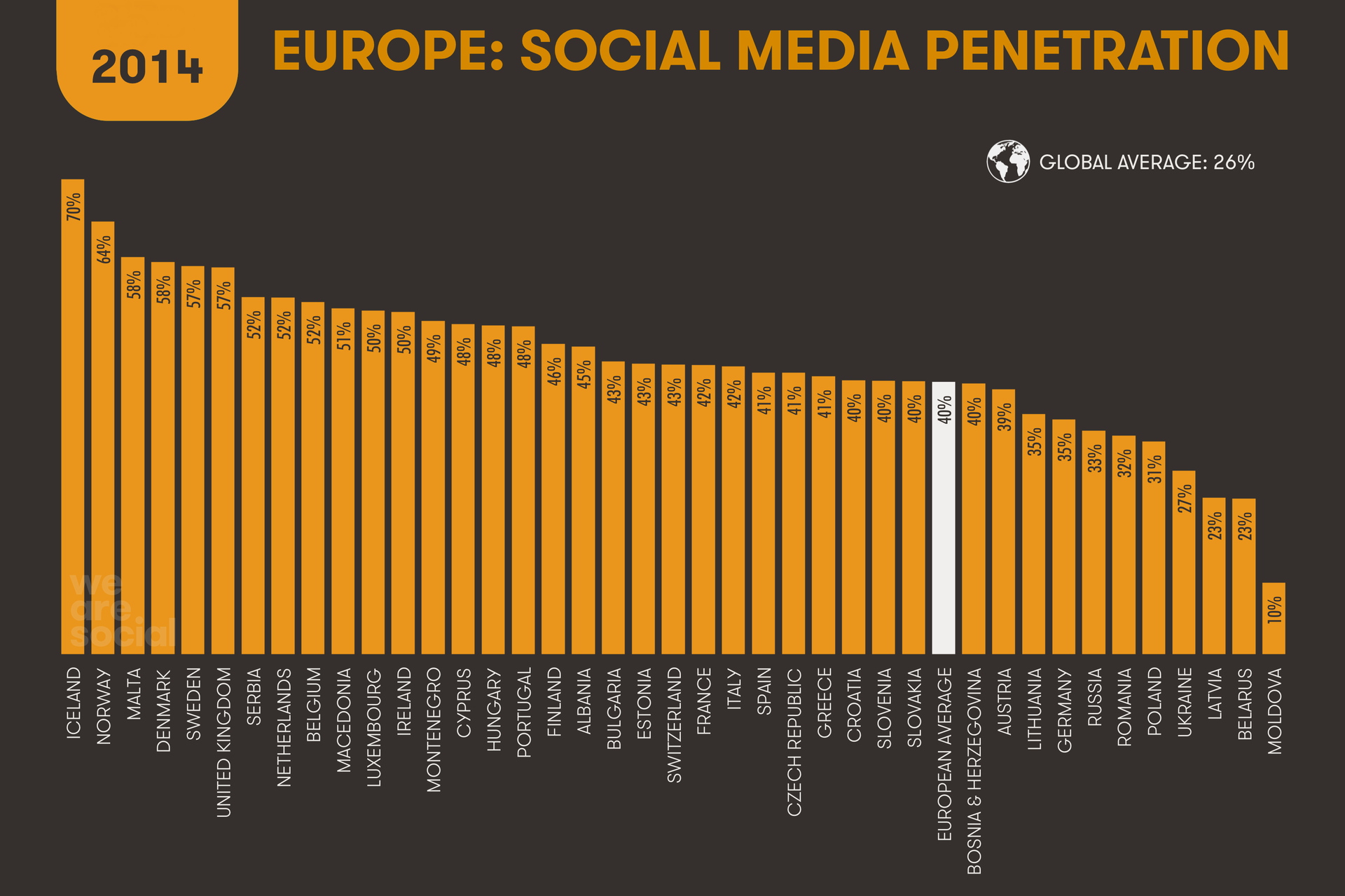 Отчет о интернет предпочтениях жителей Европы в 2014 году от Global Web Index 