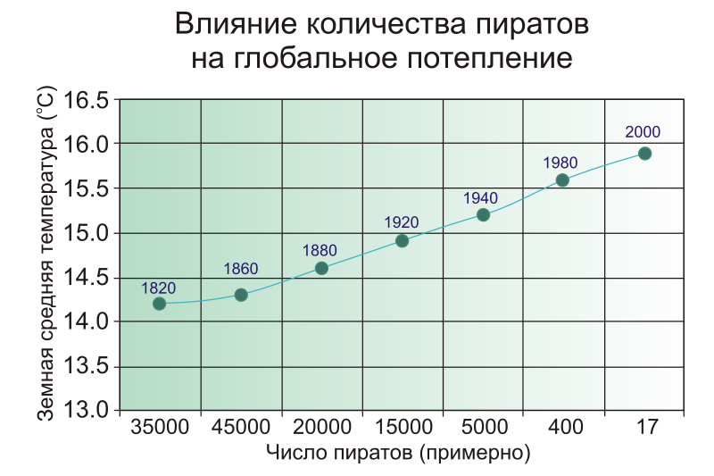 Как распознать идиота во время дискуссии