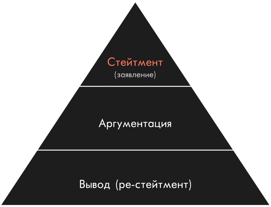  10 правил как рассказывать истории в интернете     