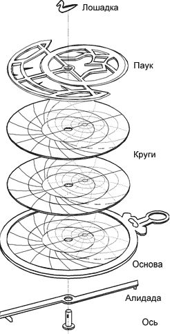 Астролябия — самый древний компьютер