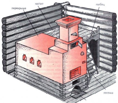 Русская печь для эко дома своими руками
