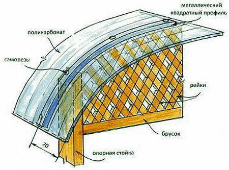 Беседка из поликарбоната— уютный прочный домик своими руками