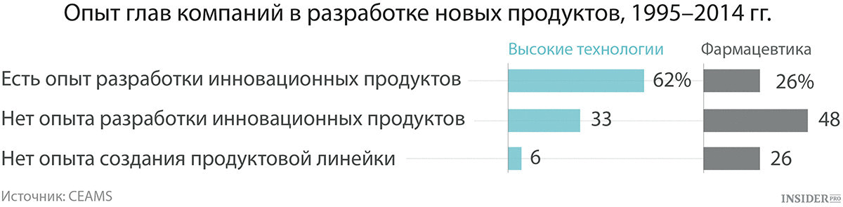 Не каждому дано быть Стивом Джобсом