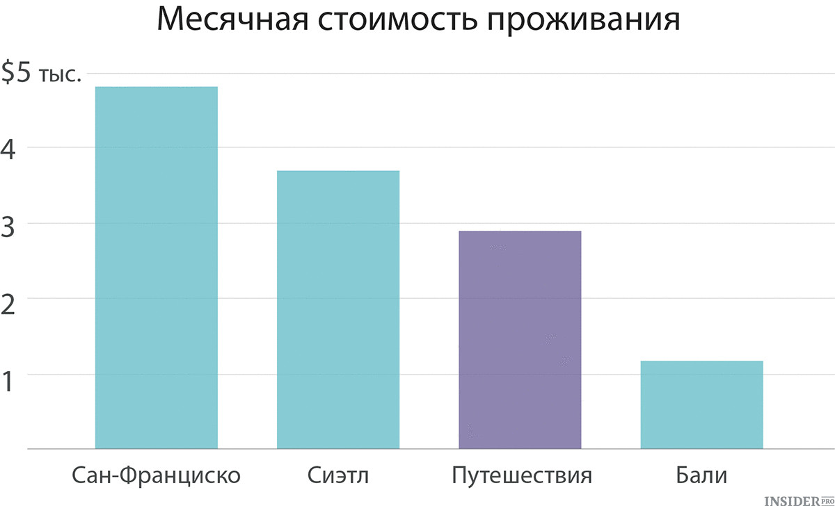 Почему работа во время путешествия продуктивнее, чем работа в офисе