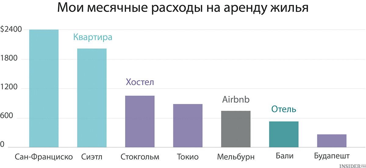 Почему работа во время путешествия продуктивнее, чем работа в офисе