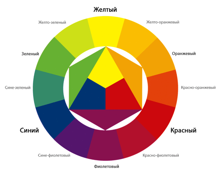 Какой цвет Вам нравится - узнайте о Себе что-то новое