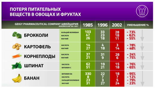 Живая вода. Живая пища