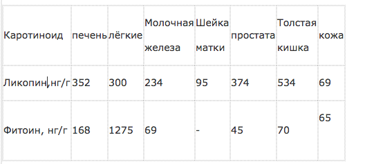 Уменьшение биологического возраста человека - научные разработки в действии