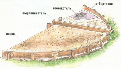 Патио — еще не дом, но уже и не улица 