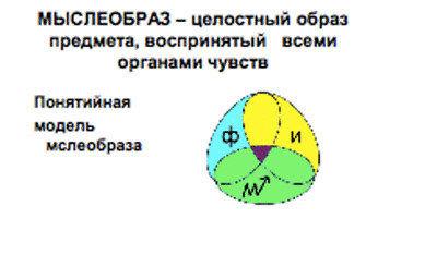 Конгломераты психокомплексов