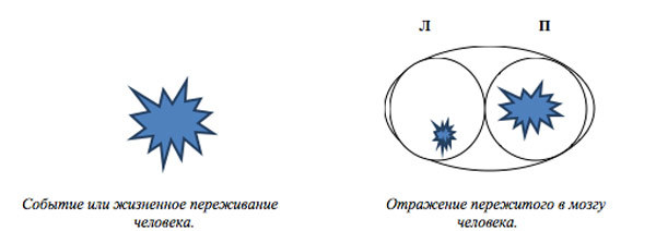 Корона гордыни