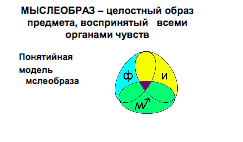 Зооантропные психокомплексы и их трансформация