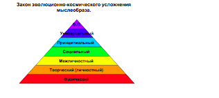 Зооантропные психокомплексы и их трансформация