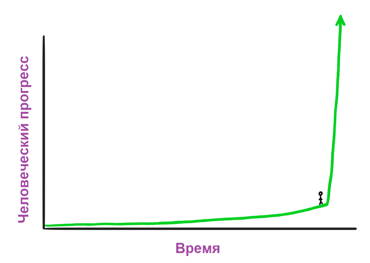 Искусственный интеллект. Путь к сверхинтеллекту