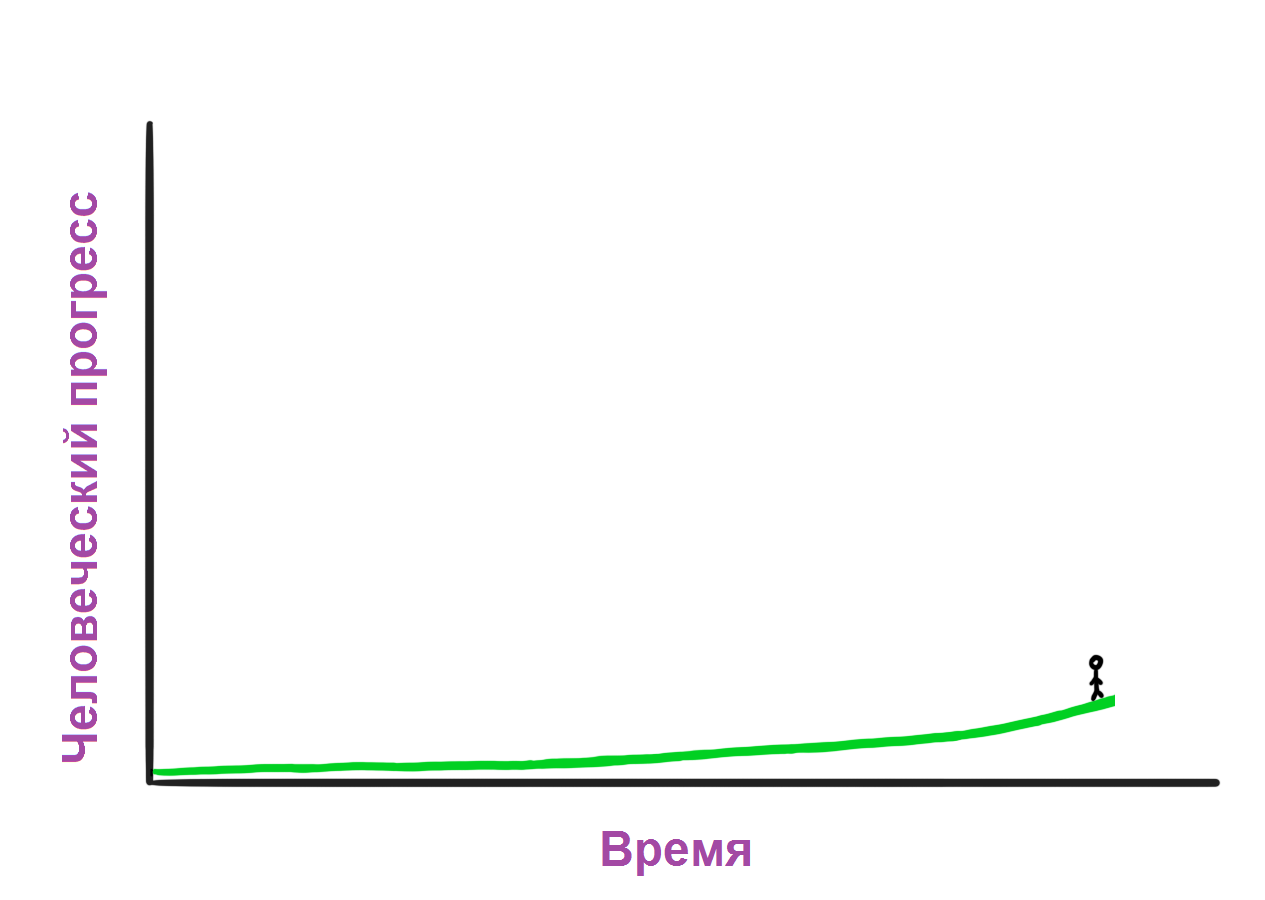 Искусственный интеллект. Путь к сверхинтеллекту